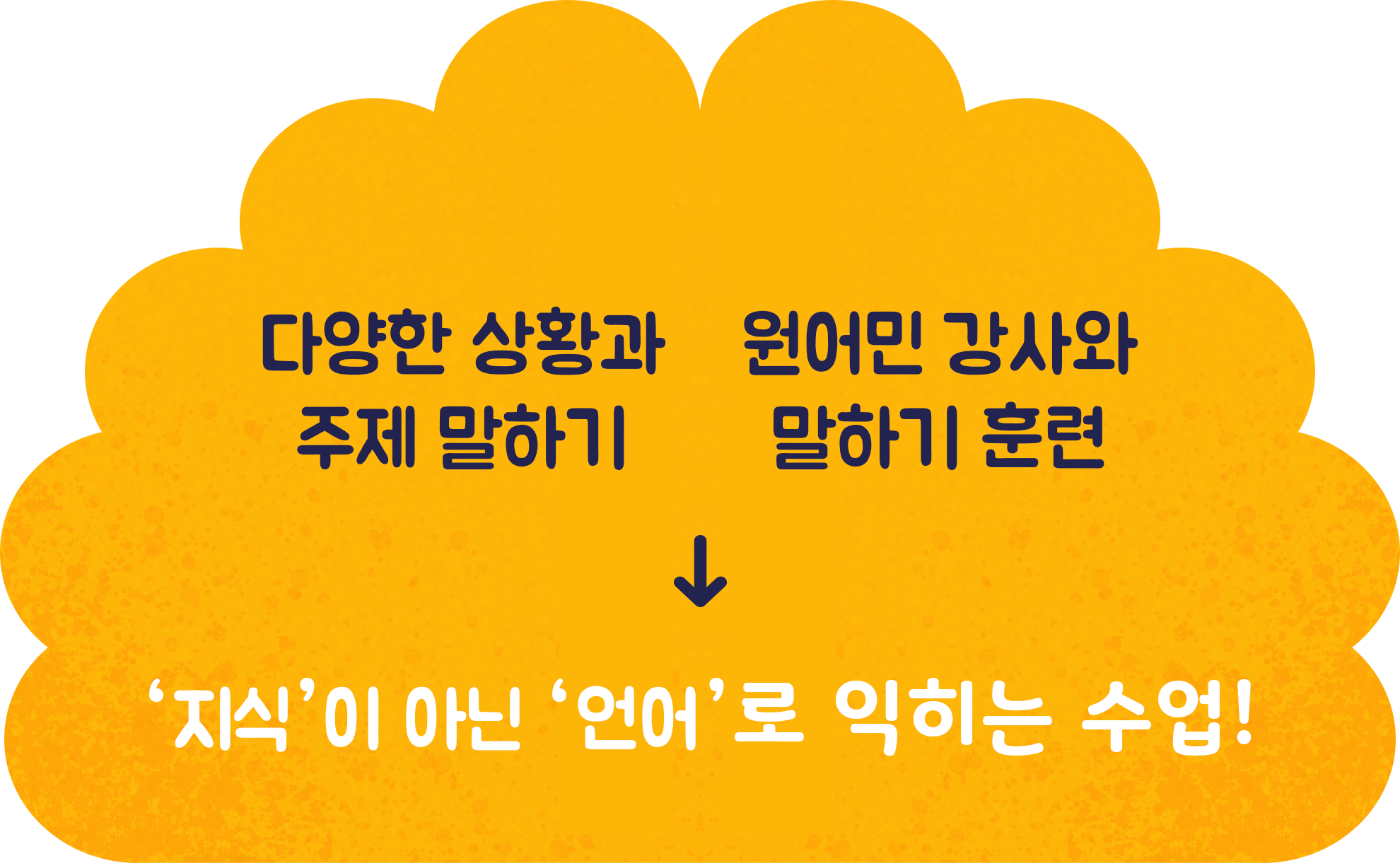 다양한 상황과 주제 말하기